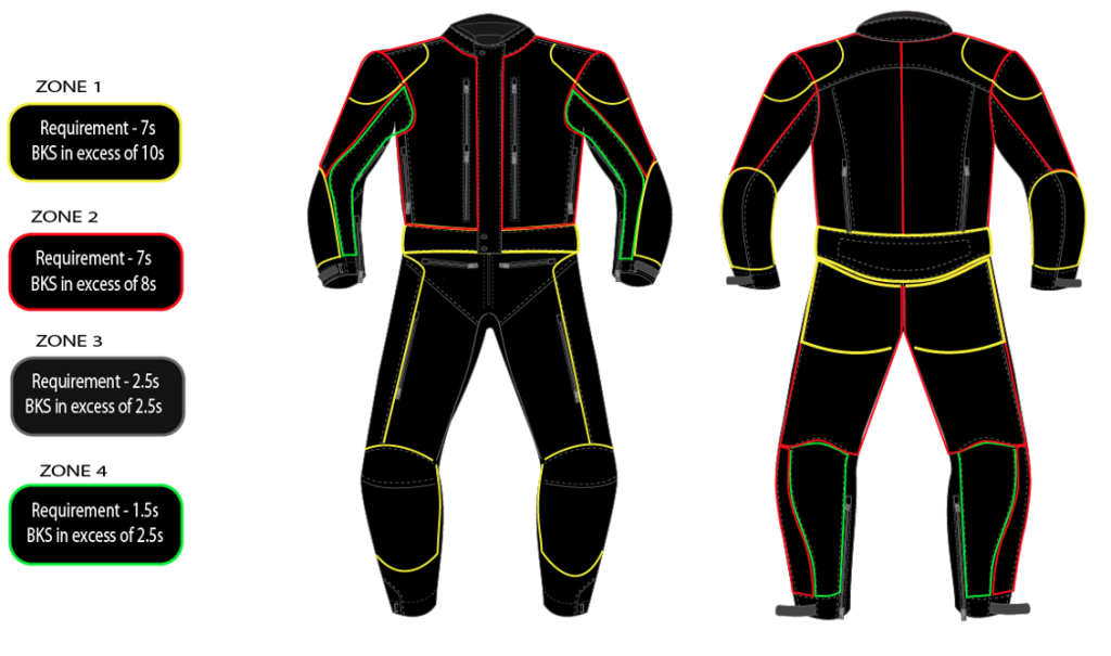 police motorcycle clothing